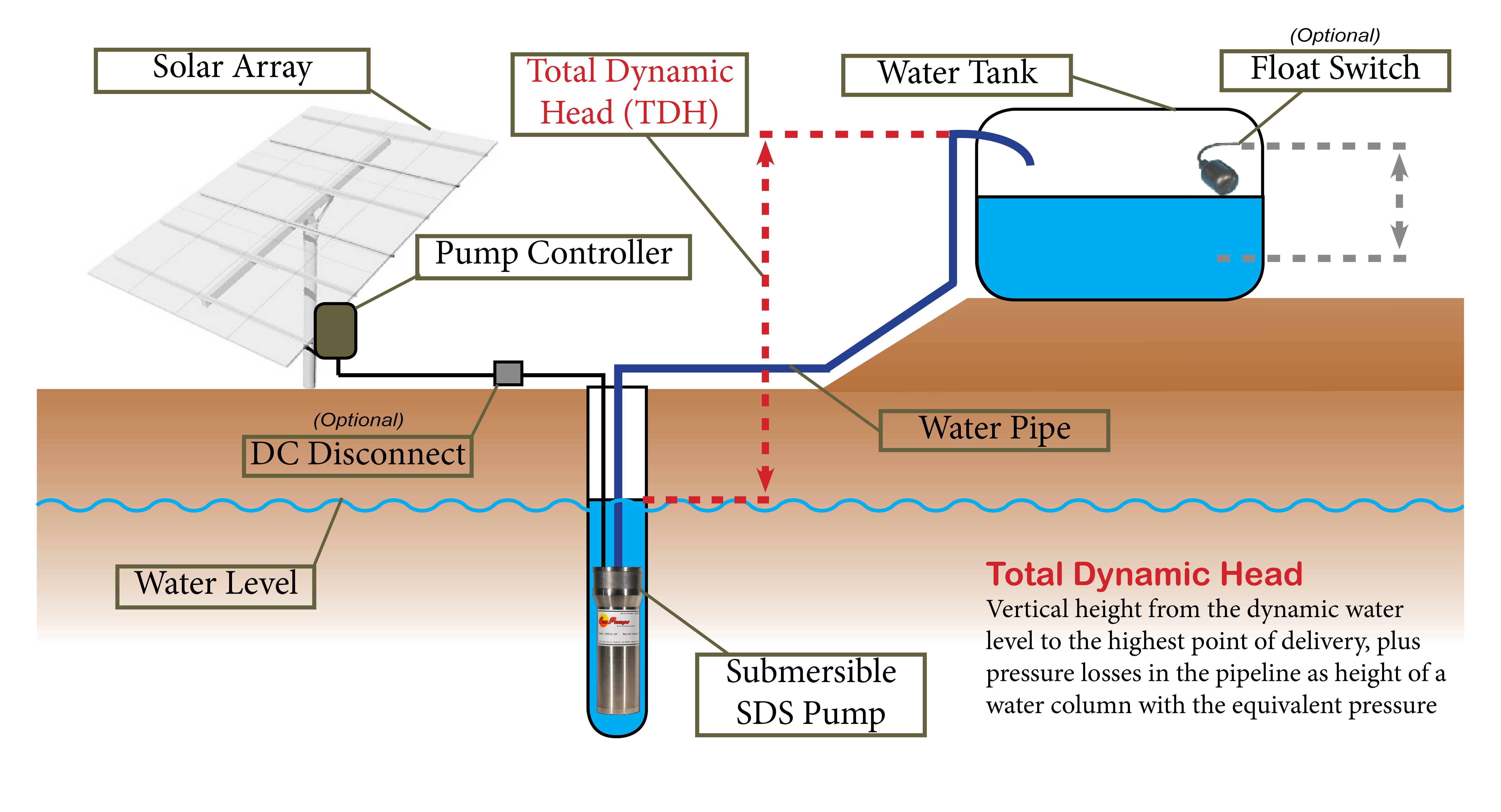 Electric water pump system: (a) configuration and major components